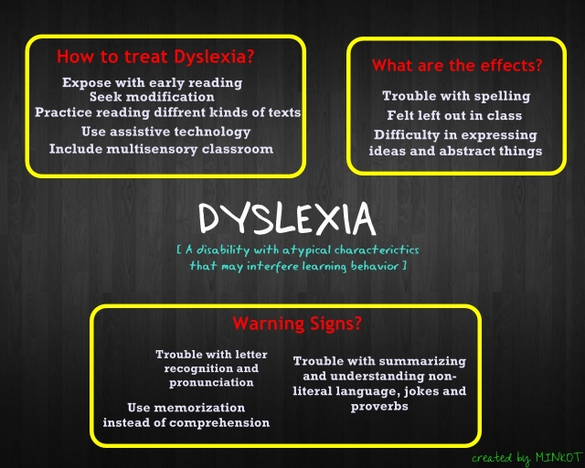 Dyslexia Poster