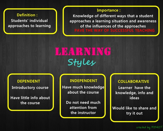 Learning Styles Poster
